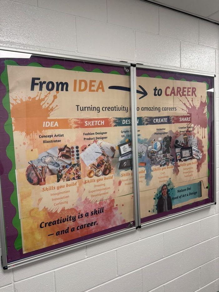 Art career board installed in the corridor at Ark Acton Academy
