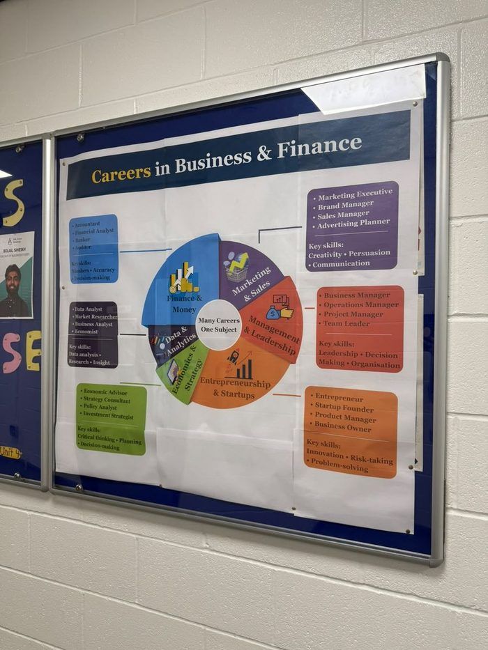 Business career board installed in the corridor at Ark Acton Academy