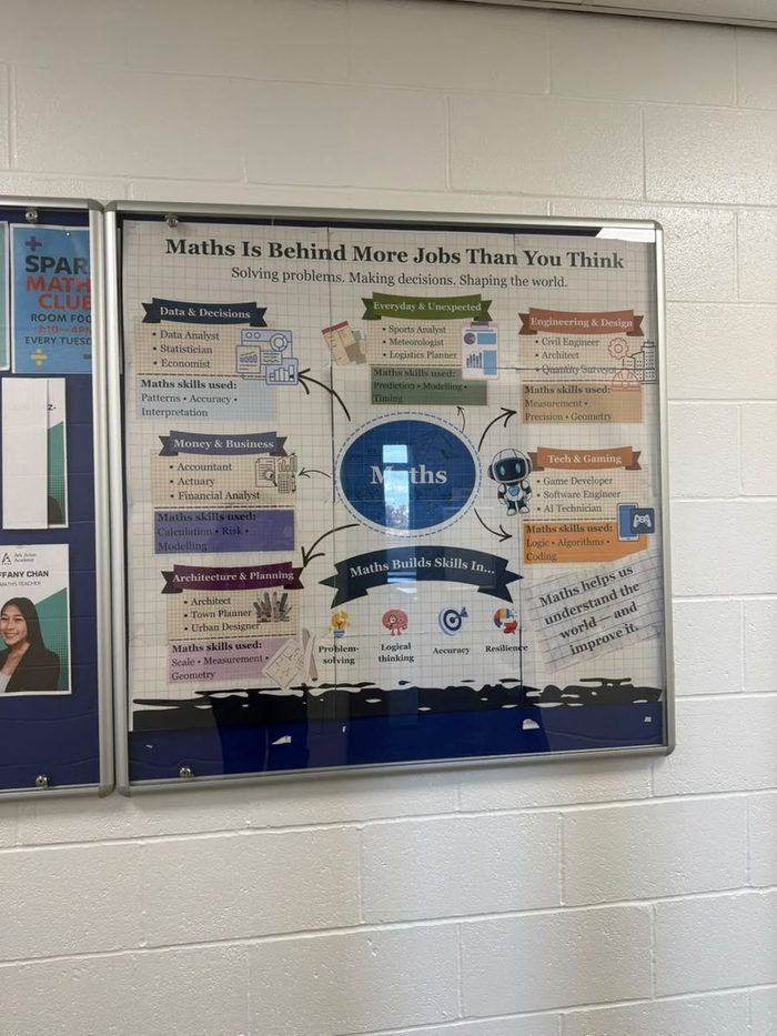 Maths career board installed in the corridor at Ark Acton Academy
