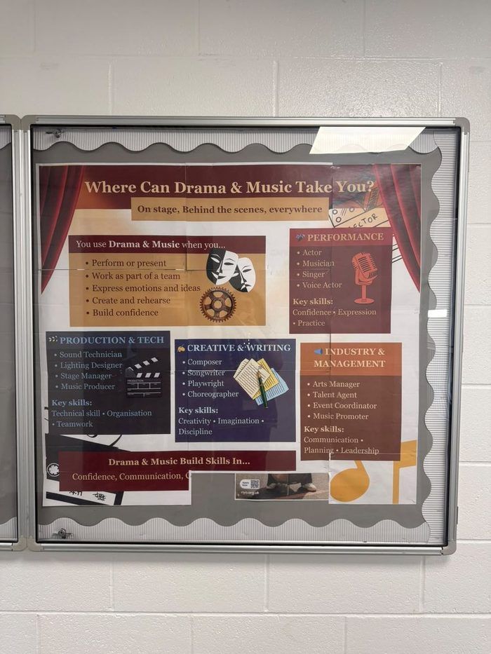 Music and Drama career board installed in the corridor at Ark Acton Academy