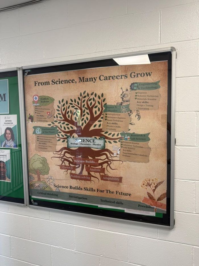 Science career board installed in the corridor at Ark Acton Academy