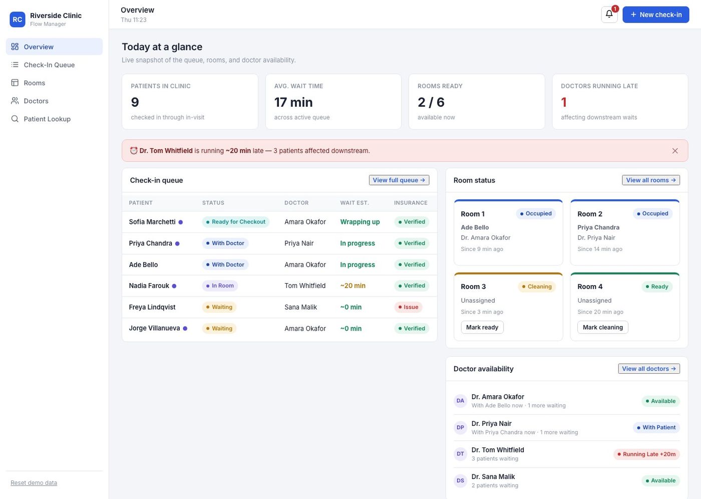 Clinic Patient Flow Manager overview dashboard