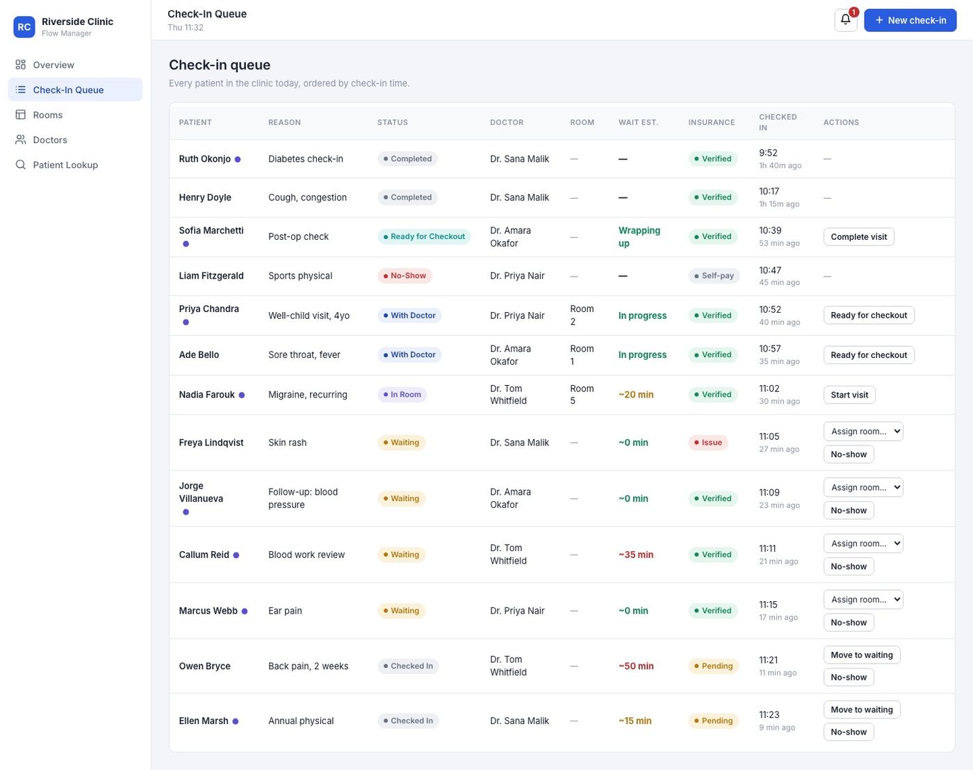 Check-in queue table showing patient status, wait time estimates, insurance status and status-specific action buttons