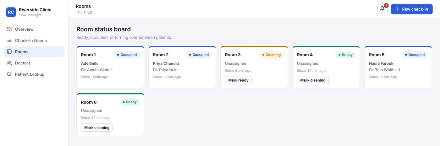 Room status board showing six rooms as ready, occupied or cleaning, each linked to its assigned patient and doctor