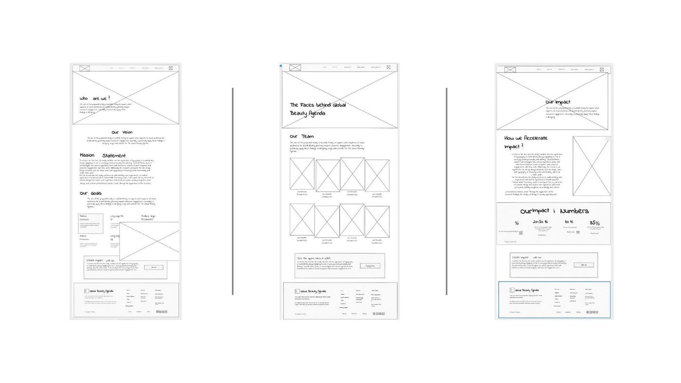 Three low-fidelity greyscale wireframes for the Global Beauty Agenda site, using placeholder boxes instead of imagery